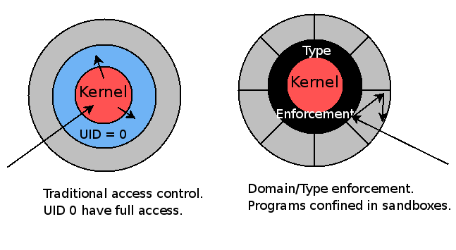 RHEL5-SELinux-Benchmark_3_original